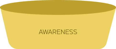 funil Awareness