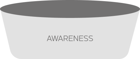 funil Awareness