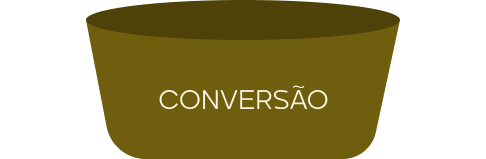 funil conversão