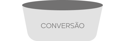 funil conversão